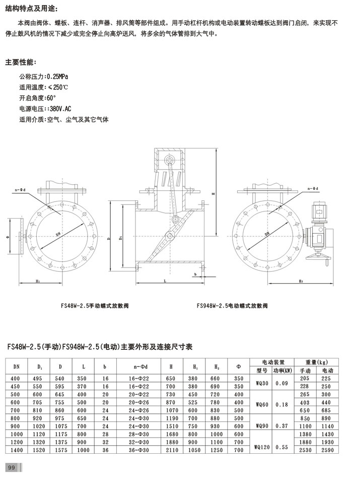 碟式放散阀（放风阀）(图2)