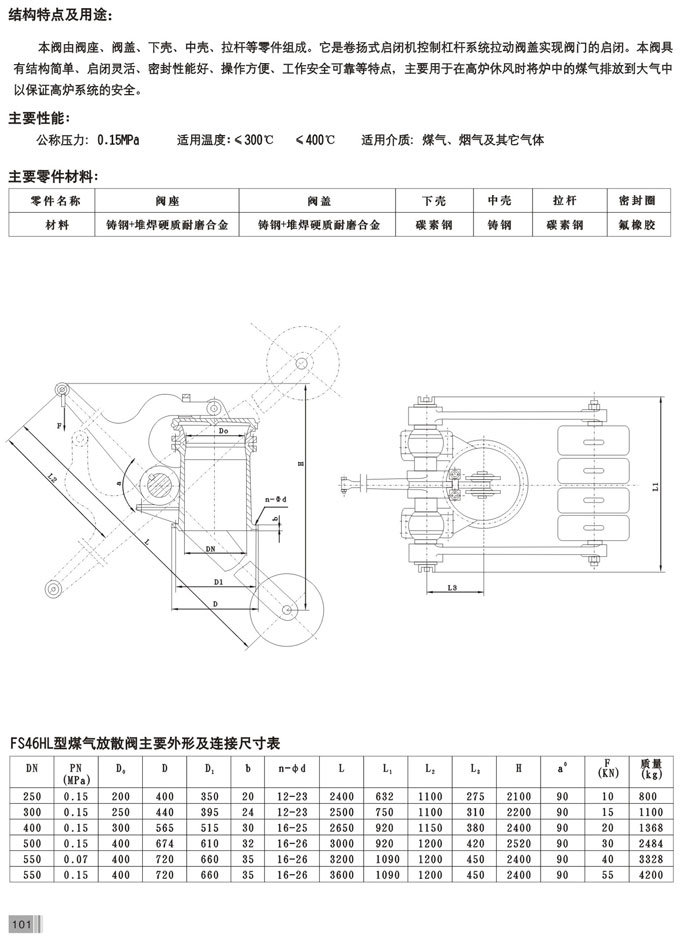 煤气放散阀(图2)