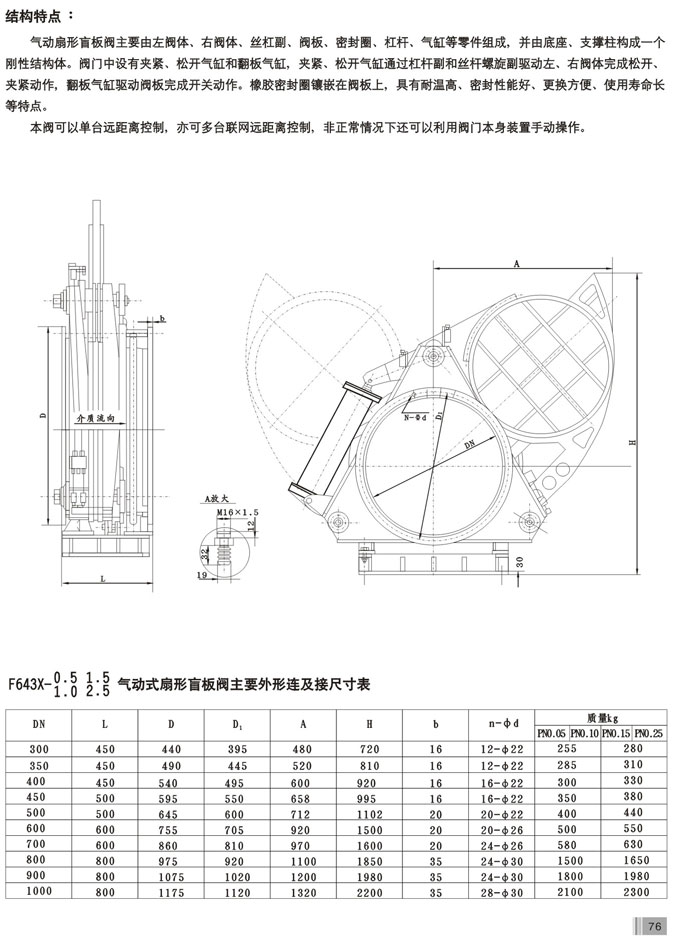 F643X气动盲板阀(图2)